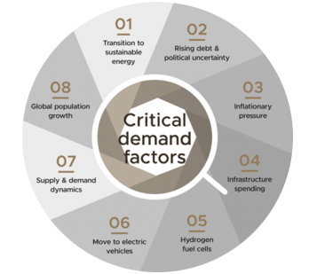 Critical demand factors
